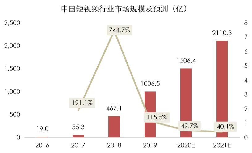 为什么点短视频都是直播（直播和短视频的优劣）