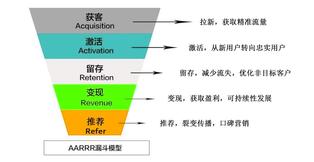 如何高效执行营销活动（活动运营的性质有哪些）