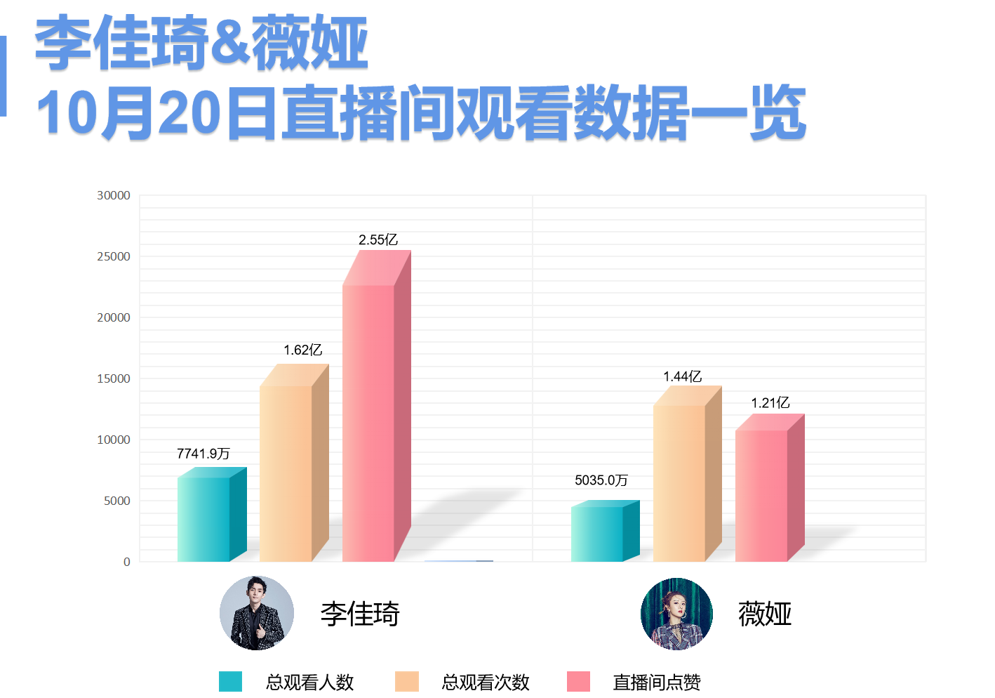 如何ocpc第二阶段优化（直播带货基础运营技巧）