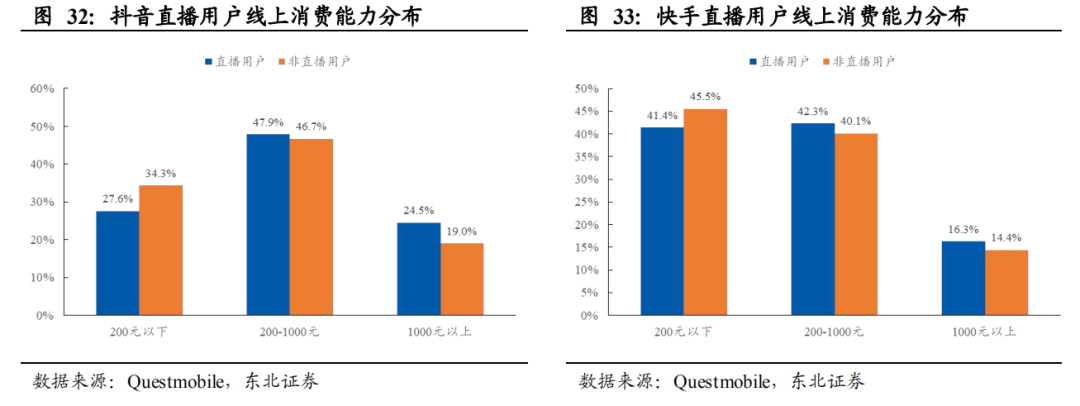 淘宝天猫双十一营销策略分析（直播带货怎么推荐产品）