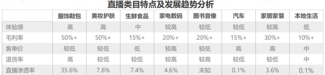 淘宝天猫双十一营销策略分析（直播带货怎么推荐产品）