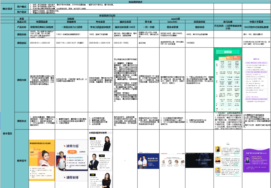 产品裂变的营销模式（挖掘用户核心痛点是什么）