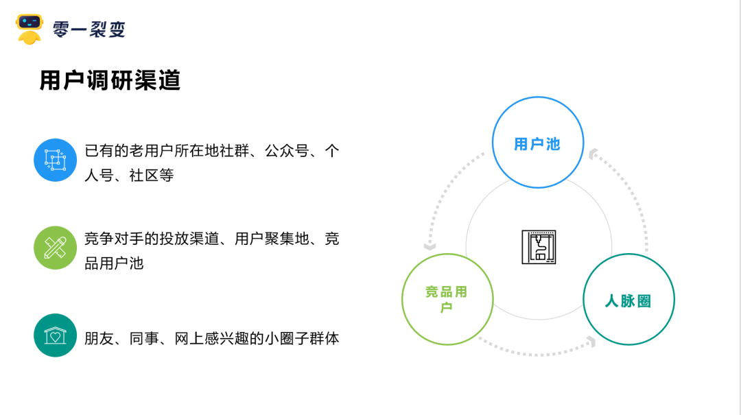 产品裂变的营销模式（挖掘用户核心痛点是什么）