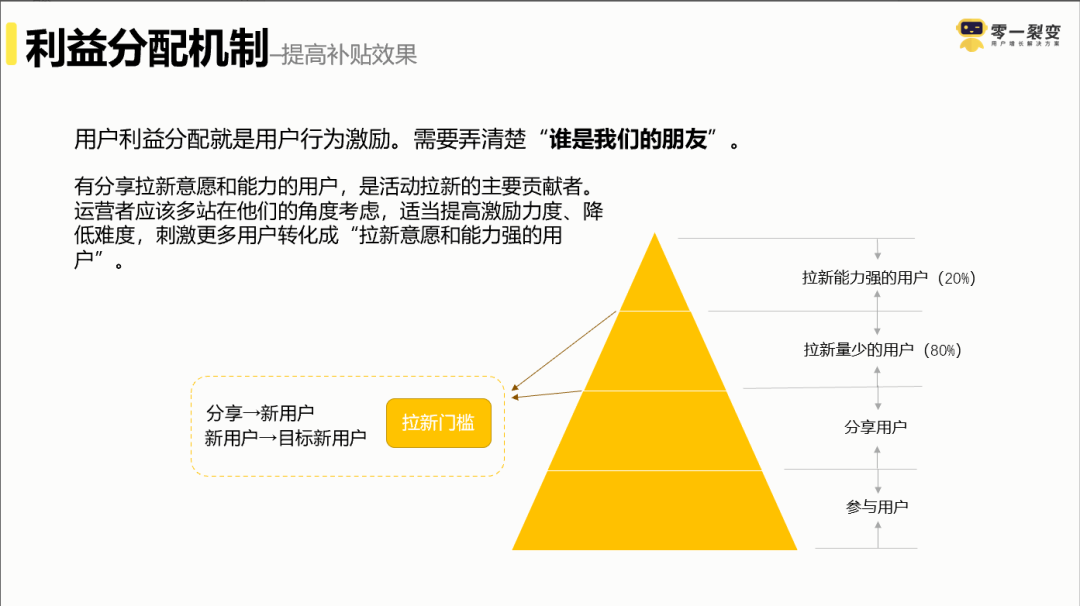 产品裂变的营销模式（挖掘用户核心痛点是什么）