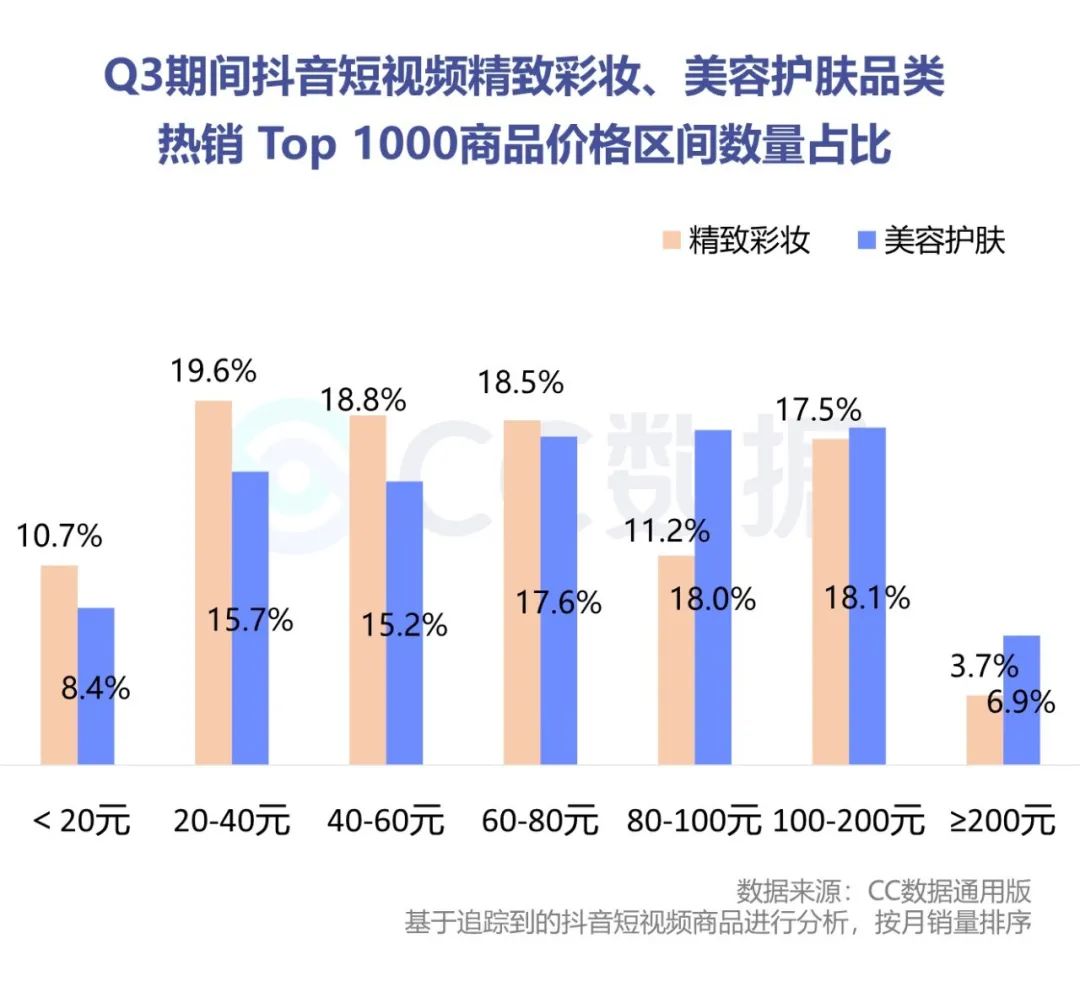 2020抖音美妆品牌销量数据分析（抖音短视频美妆电商分析案例）