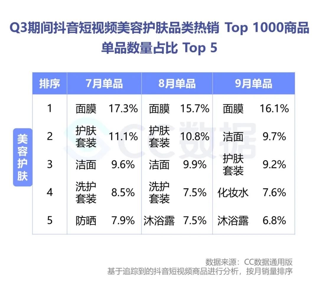 2020抖音美妆品牌销量数据分析（抖音短视频美妆电商分析案例）