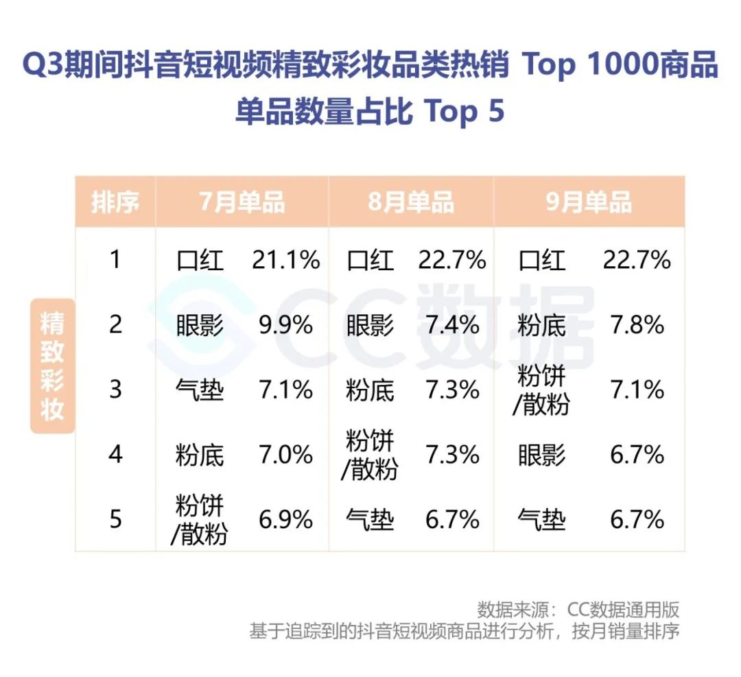 2020抖音美妆品牌销量数据分析（抖音短视频美妆电商分析案例）