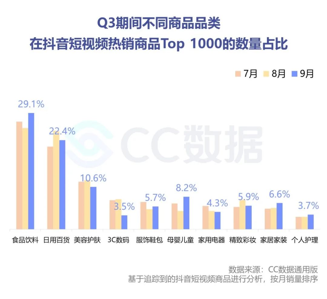 2020抖音美妆品牌销量数据分析（抖音短视频美妆电商分析案例）