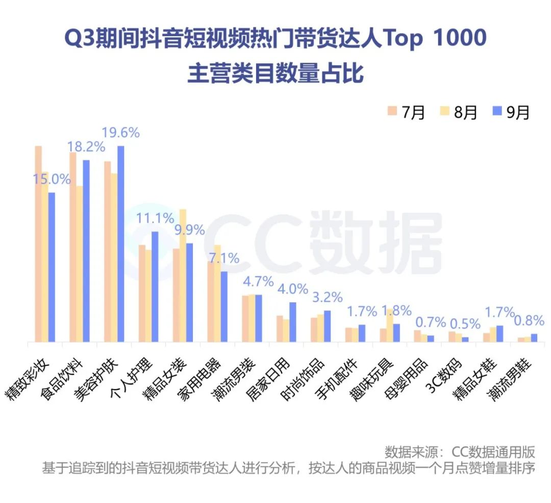 2020抖音美妆品牌销量数据分析（抖音短视频美妆电商分析案例）