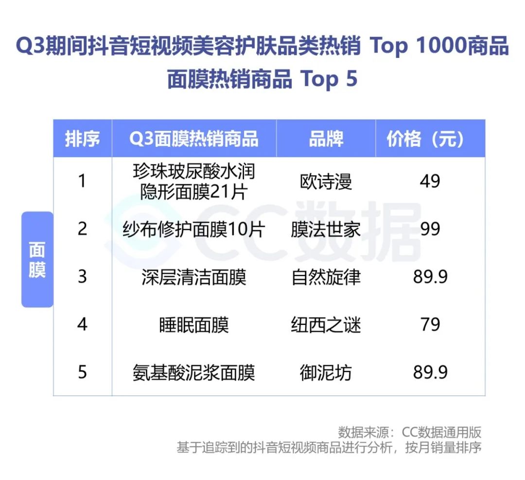 2020抖音美妆品牌销量数据分析（抖音短视频美妆电商分析案例）