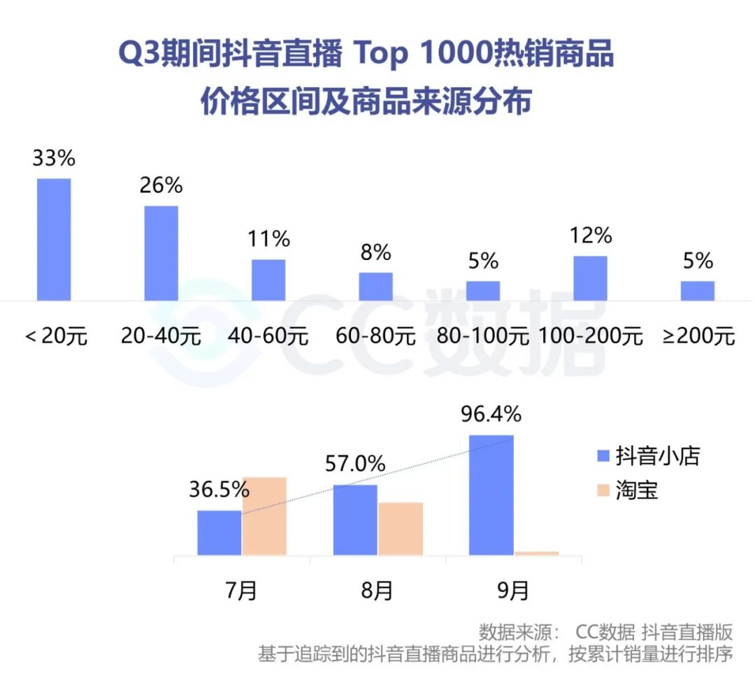 2020抖音美妆品牌销量数据分析（抖音短视频美妆电商分析案例）