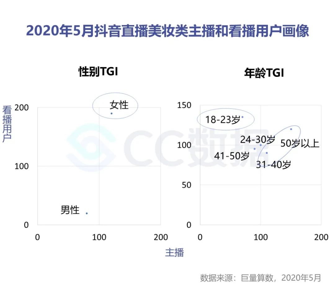 2020抖音美妆品牌销量数据分析（抖音短视频美妆电商分析案例）