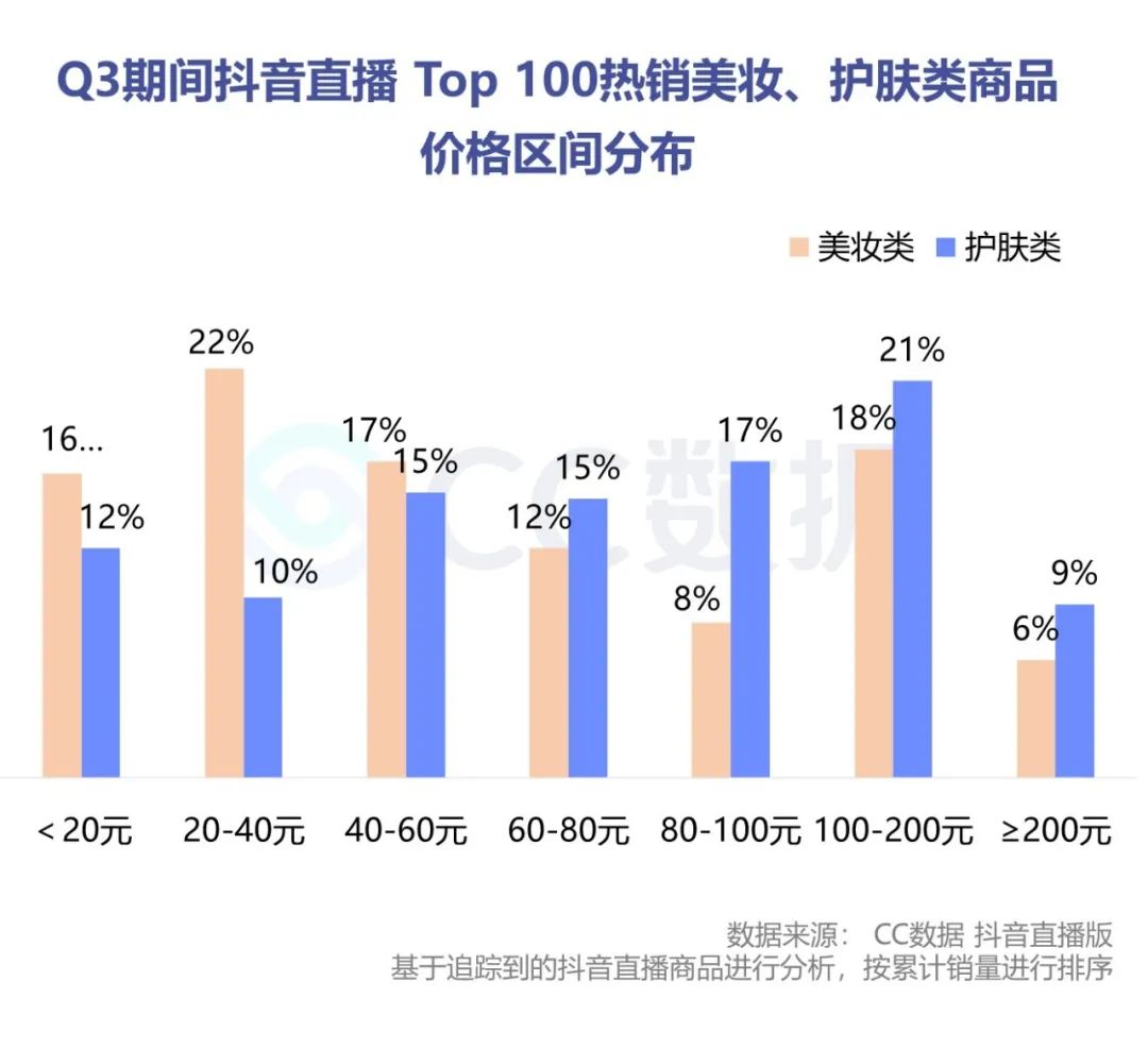 2020抖音美妆品牌销量数据分析（抖音短视频美妆电商分析案例）