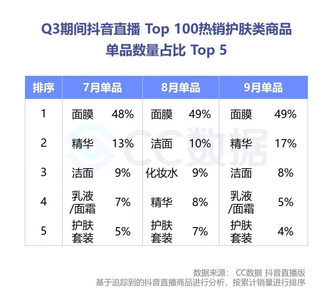 2020抖音美妆品牌销量数据分析（抖音短视频美妆电商分析案例）