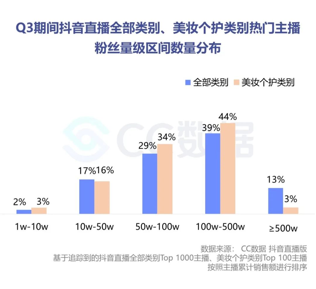 2020抖音美妆品牌销量数据分析（抖音短视频美妆电商分析案例）