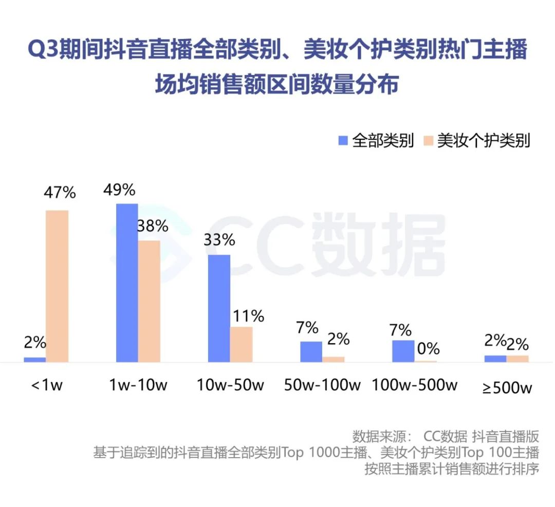 2020抖音美妆品牌销量数据分析（抖音短视频美妆电商分析案例）