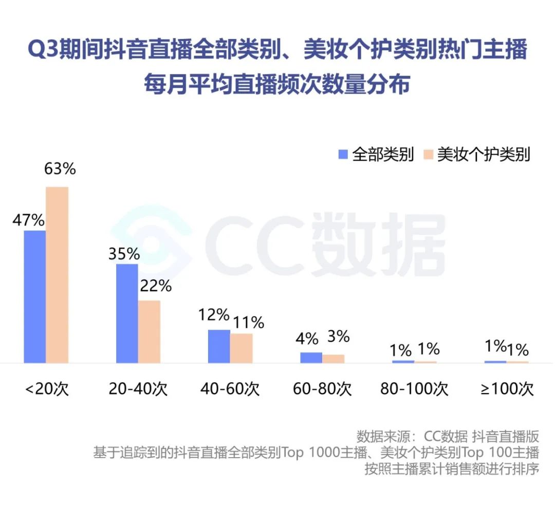 2020抖音美妆品牌销量数据分析（抖音短视频美妆电商分析案例）