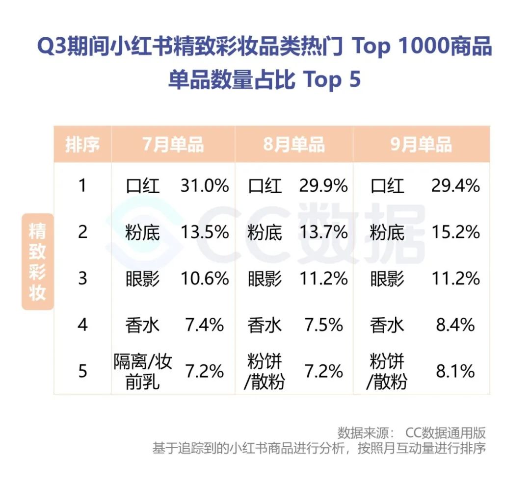 2020抖音美妆品牌销量数据分析（抖音短视频美妆电商分析案例）