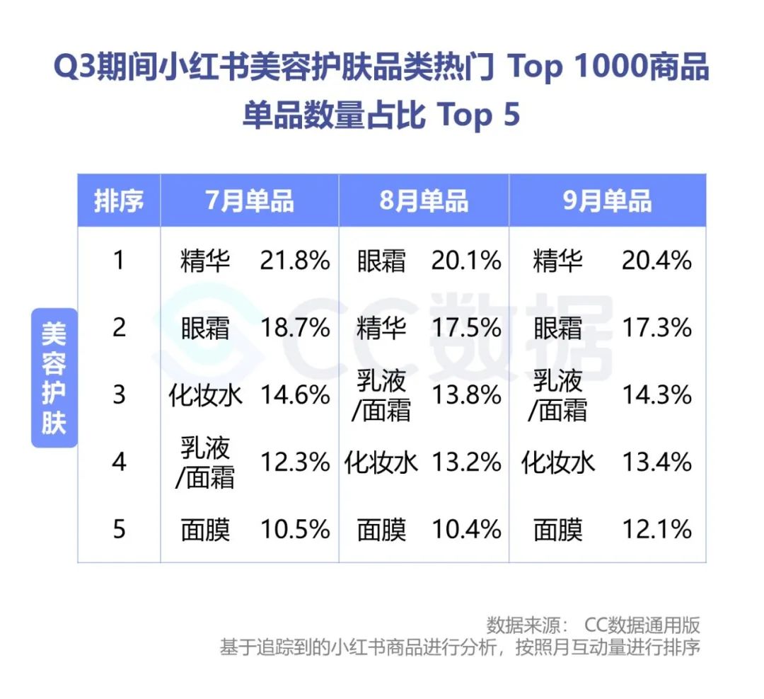 2020抖音美妆品牌销量数据分析（抖音短视频美妆电商分析案例）