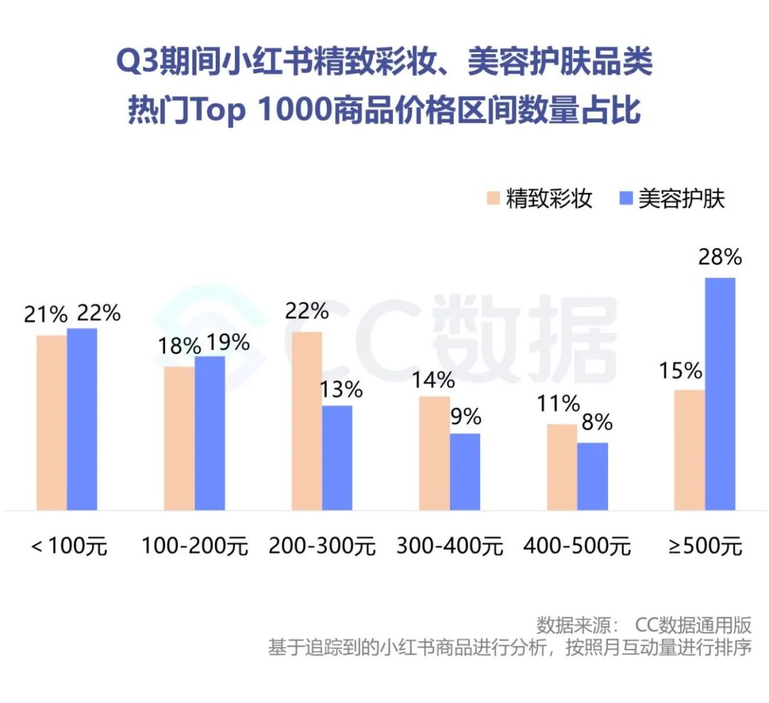 2020抖音美妆品牌销量数据分析（抖音短视频美妆电商分析案例）