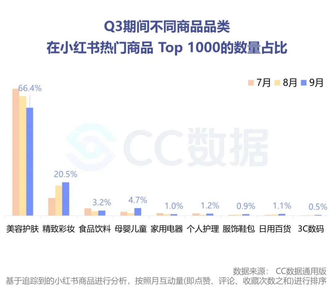 2020抖音美妆品牌销量数据分析（抖音短视频美妆电商分析案例）