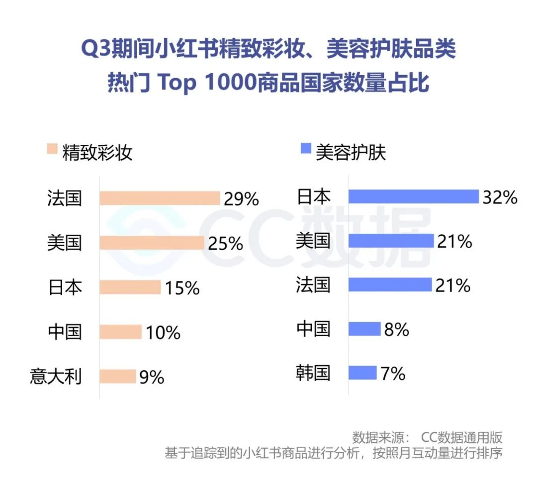 2020抖音美妆品牌销量数据分析（抖音短视频美妆电商分析案例）