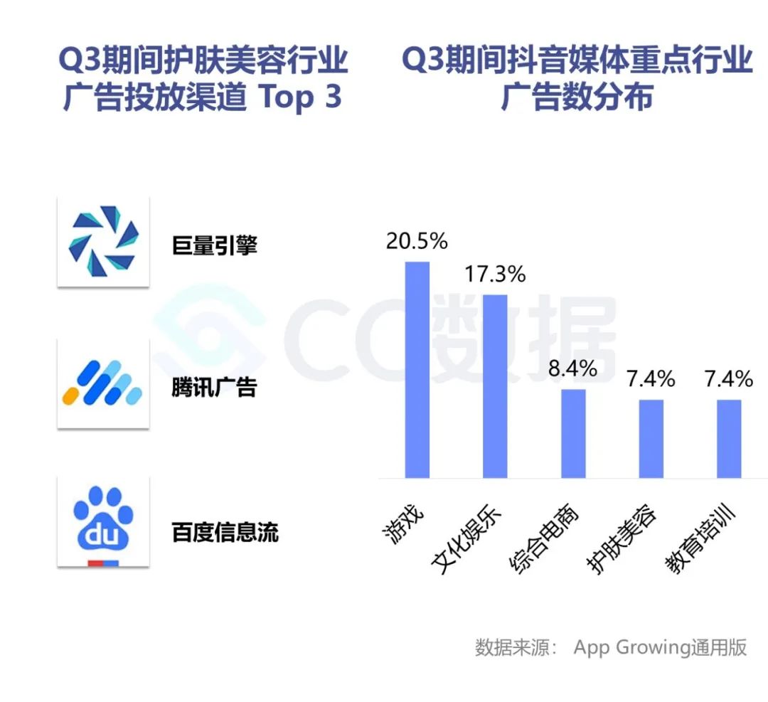 2020抖音美妆品牌销量数据分析（抖音短视频美妆电商分析案例）