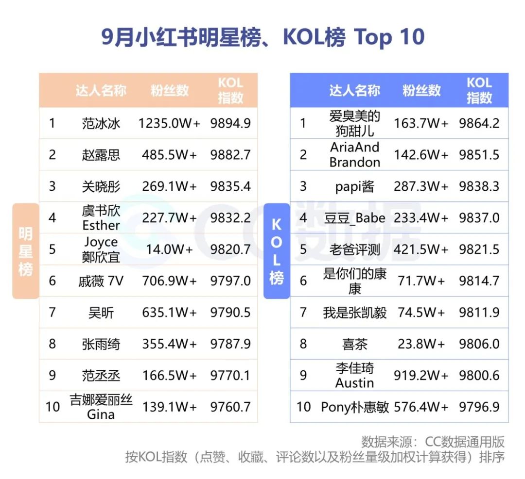 2020抖音美妆品牌销量数据分析（抖音短视频美妆电商分析案例）