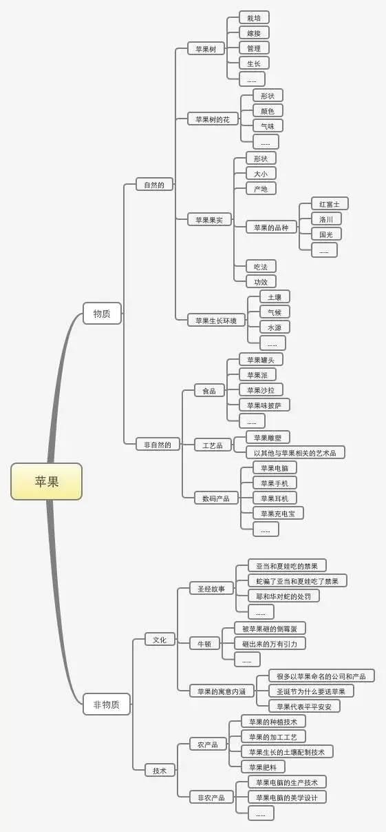 完整的运营推广方案步骤包括（设计思维的关键步骤）