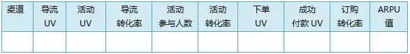 线上活动推广完整方案策划（活动策划方案包括哪些内容）