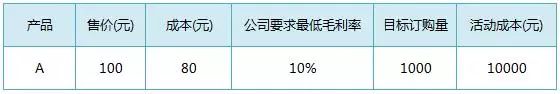 线上活动推广完整方案策划（活动策划方案包括哪些内容）