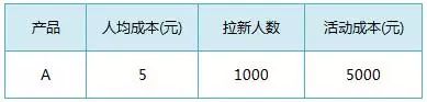 线上活动推广完整方案策划（活动策划方案包括哪些内容）