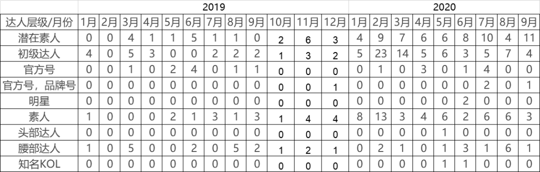 花西子品牌推广策略（关于过度解读的看法）