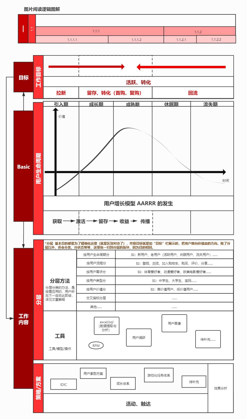 一篇文章让你掌握用户运营技巧（用户运营策略有哪些）