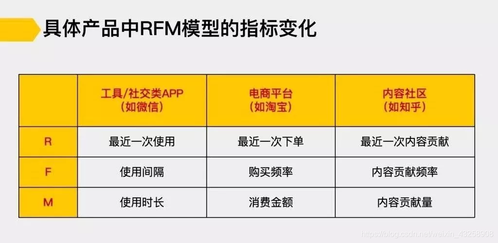 一篇文章让你掌握用户运营技巧（用户运营策略有哪些）