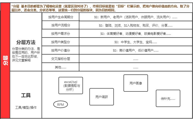 一篇文章让你掌握用户运营技巧（用户运营策略有哪些）