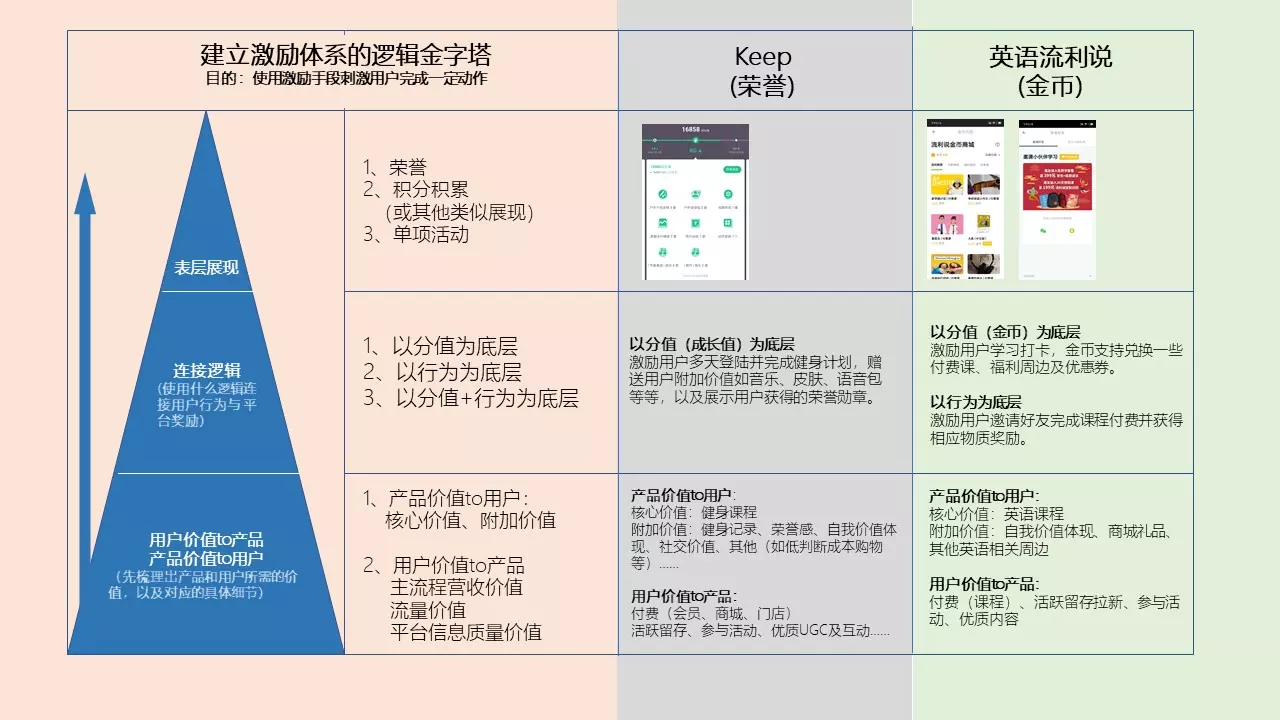 一篇文章让你掌握用户运营技巧（用户运营策略有哪些）