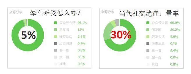 爆款的基本要素（爆款打造的逻辑和流程）