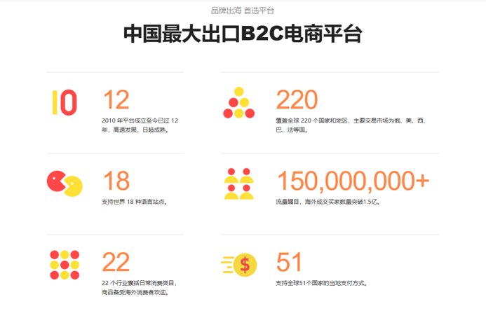 速卖通新访客占比多少算正常（一天1000访客只成交50单）