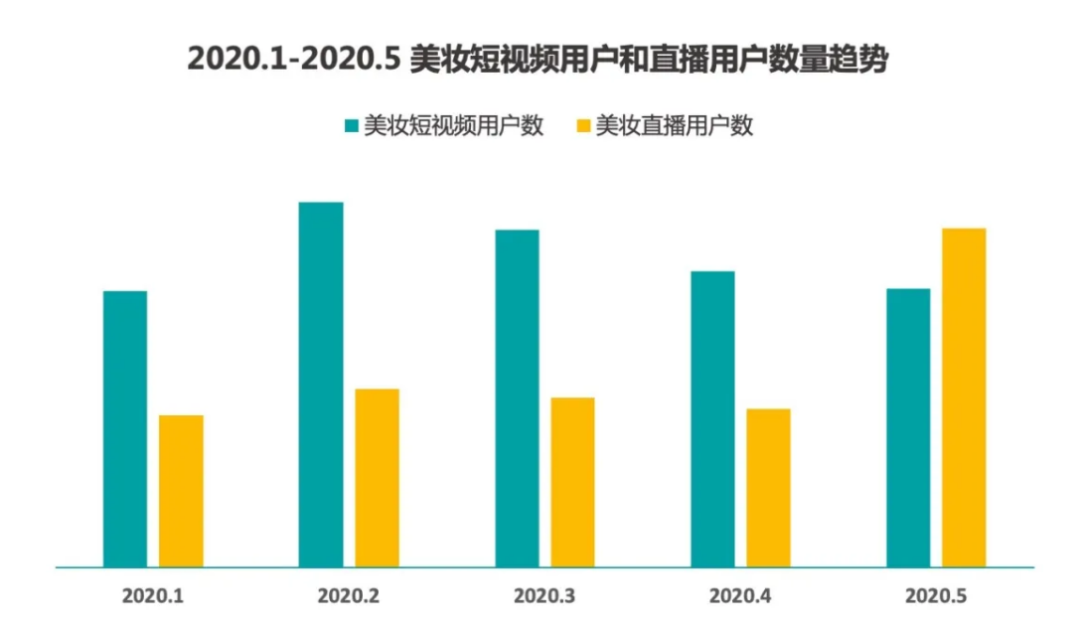 完美日记利用抖音营销策略（2020抖音美妆品牌销量数据分析）