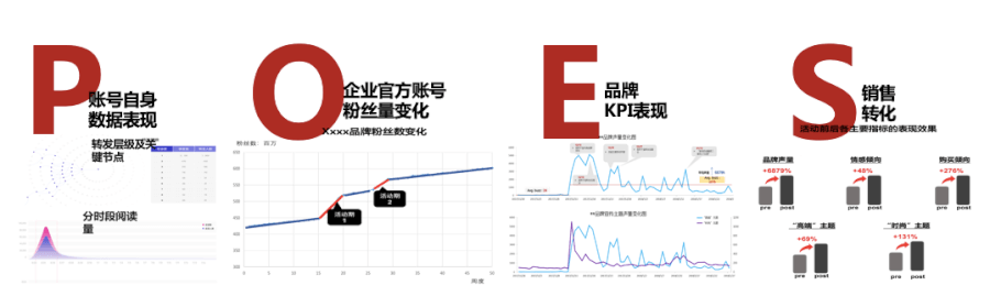 今年818该如何在达人营销上创得佳绩呢（818品牌种草投放、带货分销爆单秘籍）