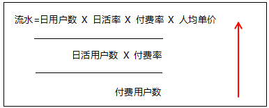 产品运营分析包括哪几方面（产品运营要懂数据分析师）