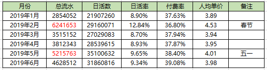 产品运营分析包括哪几方面（产品运营要懂数据分析师）