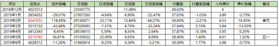 产品运营分析包括哪几方面（产品运营要懂数据分析师）