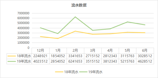 产品运营分析包括哪几方面（产品运营要懂数据分析师）