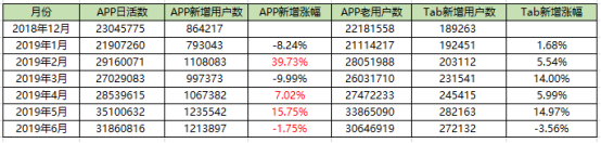 产品运营分析包括哪几方面（产品运营要懂数据分析师）