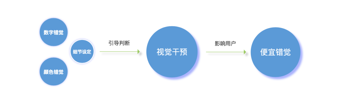 限时秒杀活动方案（秒杀特性产生的影响是什么）