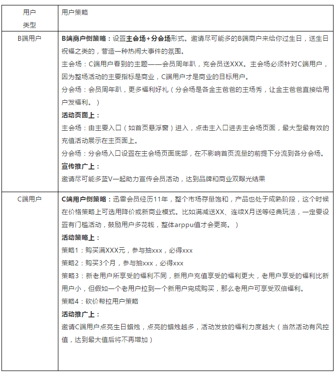 做周年庆策划的步骤（策略研究和路径研究）