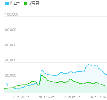 作业帮营销模式（独立站运营工作内容）