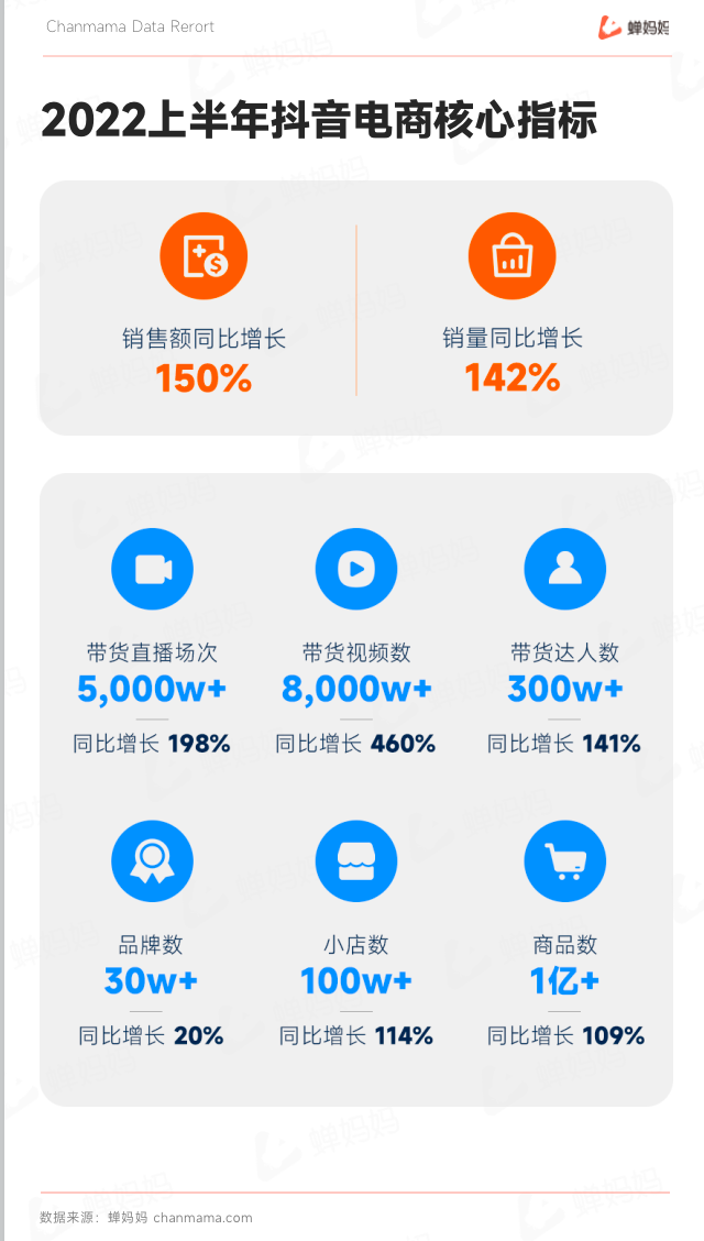 抖音电商生态发展报告（抖音电商2022上半年行业报告出炉）